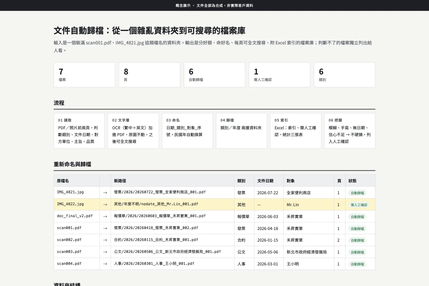 文件自動歸檔結果截圖